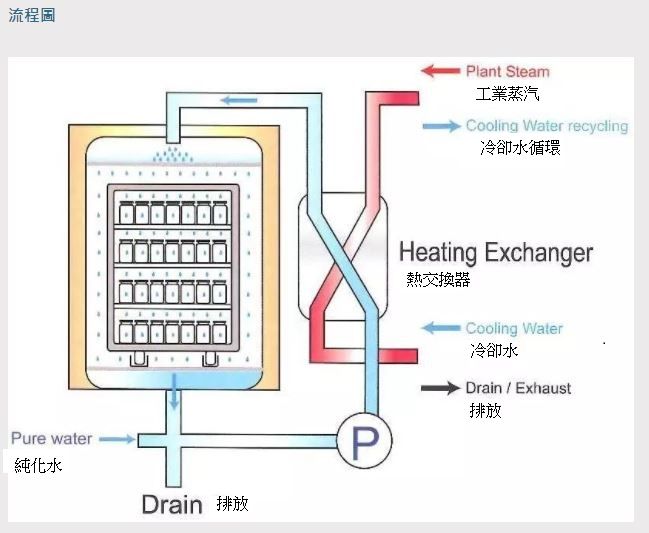 Đang xử lý bản đồ