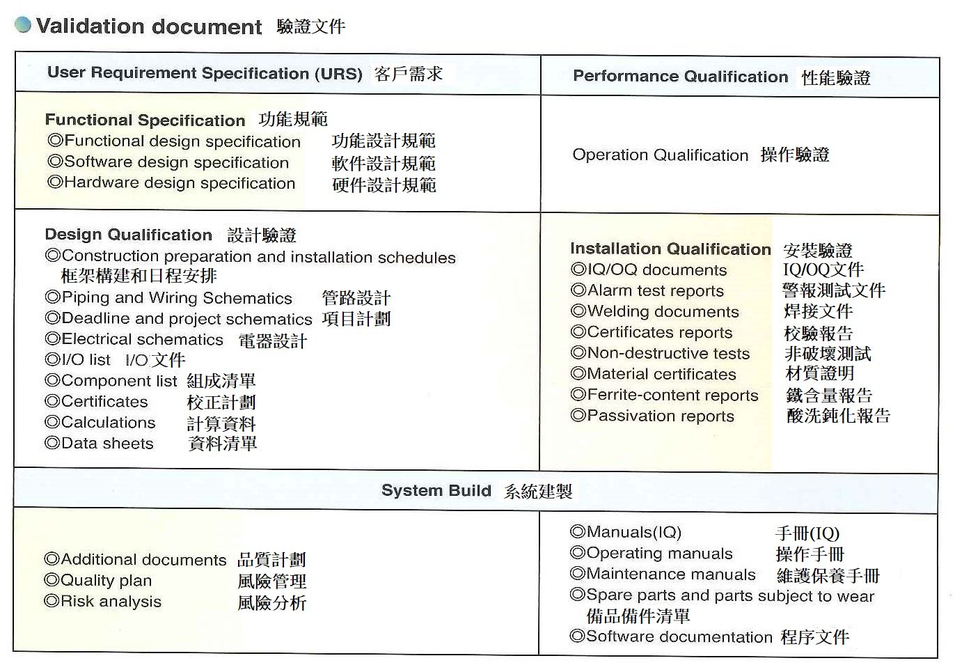 Tài liệu xác nhận